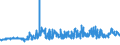 CN 04012011 /Exports /Unit = Prices (Euro/ton) /Partner: Sierra Leone /Reporter: Eur27_2020 /04012011:Milk and Cream of a fat Content by Weight of <= 3% but > 1%, in Immediate Packings of <= 2 l, not Concentrated nor Containing Added Sugar or Other Sweetening Matter