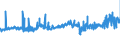CN 04012011 /Exports /Unit = Prices (Euro/ton) /Partner: Nigeria /Reporter: Eur27_2020 /04012011:Milk and Cream of a fat Content by Weight of <= 3% but > 1%, in Immediate Packings of <= 2 l, not Concentrated nor Containing Added Sugar or Other Sweetening Matter