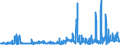 KN 04012019 /Exporte /Einheit = Preise (Euro/Tonne) /Partnerland: Frankreich /Meldeland: Eur27_2020 /04012019:Milch und Rahm, Weder Eingedickt Noch mit Zusatz von Zucker Oder Anderen Süßmitteln, mit Einem Milchfettgehalt von > 1 bis 3 Ght, in Unmittelbaren Umschließungen mit Einem Inhalt von > 2 l Oder in Anderer Aufmachung