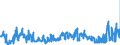 KN 04012019 /Exporte /Einheit = Preise (Euro/Tonne) /Partnerland: Niederlande /Meldeland: Eur27_2020 /04012019:Milch und Rahm, Weder Eingedickt Noch mit Zusatz von Zucker Oder Anderen Süßmitteln, mit Einem Milchfettgehalt von > 1 bis 3 Ght, in Unmittelbaren Umschließungen mit Einem Inhalt von > 2 l Oder in Anderer Aufmachung