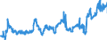CN 04012091 /Exports /Unit = Prices (Euro/ton) /Partner: Belgium /Reporter: Eur27_2020 /04012091:Milk and Cream of a fat Content by Weight of > 3% but <= 6%, in Immediate Packings of <= 2 l, not Concentrated nor Containing Added Sugar or Other Sweetening Matter