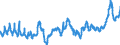 CN 04012099 /Exports /Unit = Prices (Euro/ton) /Partner: Germany /Reporter: Eur27_2020 /04012099:Milk and Cream of a fat Content by Weight of > 3% but <= 6%, not Concentrated nor Containing Added Sugar or Other Sweetening Matter (Excl. in Immediate Packings of <= 2 L)
