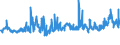 CN 04012099 /Exports /Unit = Prices (Euro/ton) /Partner: Greece /Reporter: Eur27_2020 /04012099:Milk and Cream of a fat Content by Weight of > 3% but <= 6%, not Concentrated nor Containing Added Sugar or Other Sweetening Matter (Excl. in Immediate Packings of <= 2 L)