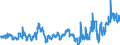 CN 04012099 /Exports /Unit = Prices (Euro/ton) /Partner: Spain /Reporter: Eur27_2020 /04012099:Milk and Cream of a fat Content by Weight of > 3% but <= 6%, not Concentrated nor Containing Added Sugar or Other Sweetening Matter (Excl. in Immediate Packings of <= 2 L)