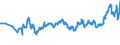 CN 04012099 /Exports /Unit = Prices (Euro/ton) /Partner: Slovakia /Reporter: Eur27_2020 /04012099:Milk and Cream of a fat Content by Weight of > 3% but <= 6%, not Concentrated nor Containing Added Sugar or Other Sweetening Matter (Excl. in Immediate Packings of <= 2 L)
