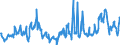 CN 04012099 /Exports /Unit = Prices (Euro/ton) /Partner: Bulgaria /Reporter: Eur27_2020 /04012099:Milk and Cream of a fat Content by Weight of > 3% but <= 6%, not Concentrated nor Containing Added Sugar or Other Sweetening Matter (Excl. in Immediate Packings of <= 2 L)