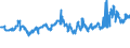 CN 04012099 /Exports /Unit = Prices (Euro/ton) /Partner: Slovenia /Reporter: Eur27_2020 /04012099:Milk and Cream of a fat Content by Weight of > 3% but <= 6%, not Concentrated nor Containing Added Sugar or Other Sweetening Matter (Excl. in Immediate Packings of <= 2 L)