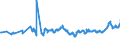 CN 04012099 /Exports /Unit = Prices (Euro/ton) /Partner: Croatia /Reporter: Eur27_2020 /04012099:Milk and Cream of a fat Content by Weight of > 3% but <= 6%, not Concentrated nor Containing Added Sugar or Other Sweetening Matter (Excl. in Immediate Packings of <= 2 L)