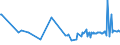 CN 04013011 /Exports /Unit = Prices (Euro/ton) /Partner: Canary /Reporter: European Union /04013011:Milk and Cream of a fat Content by Weight of <= 21% but > 6%, in Immediate Packings of <= 2 l, not Concentrated nor Containing Added Sugar or Other Sweetening Matter