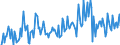 CN 04013011 /Exports /Unit = Prices (Euro/ton) /Partner: Faroe Isles /Reporter: European Union /04013011:Milk and Cream of a fat Content by Weight of <= 21% but > 6%, in Immediate Packings of <= 2 l, not Concentrated nor Containing Added Sugar or Other Sweetening Matter