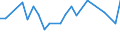 CN 04013011 /Exports /Unit = Prices (Euro/ton) /Partner: Burkina Faso /Reporter: European Union /04013011:Milk and Cream of a fat Content by Weight of <= 21% but > 6%, in Immediate Packings of <= 2 l, not Concentrated nor Containing Added Sugar or Other Sweetening Matter