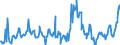 CN 04013019 /Exports /Unit = Prices (Euro/ton) /Partner: Italy /Reporter: European Union /04013019:Milk and Cream of a fat Content by Weight of <= 21% but > 6%, not Concentrated nor Containing Added Sugar or Other Sweetening Matter (Excl. in Immediate Packings of <= 2 L)