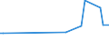 KN 04013019 /Exporte /Einheit = Preise (Euro/Tonne) /Partnerland: S.tome /Meldeland: Europäische Union /04013019:Milch und Rahm, Weder Eingedickt Noch mit Zusatz von Zucker Oder Anderen Sámitteln, mit Einem Milchfettgehalt von <= 21 Ght, Jedoch > 6 Ght, in Unmittelbaren Umschlieáungen mit Einem Inhalt von > 2 l Oder in Anderer Aufmachung