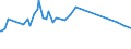 KN 04013019 /Exporte /Einheit = Preise (Euro/Tonne) /Partnerland: Nl Antillen /Meldeland: Europäische Union /04013019:Milch und Rahm, Weder Eingedickt Noch mit Zusatz von Zucker Oder Anderen Sámitteln, mit Einem Milchfettgehalt von <= 21 Ght, Jedoch > 6 Ght, in Unmittelbaren Umschlieáungen mit Einem Inhalt von > 2 l Oder in Anderer Aufmachung