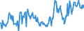 CN 04013039 /Exports /Unit = Prices (Euro/ton) /Partner: France /Reporter: European Union /04013039:Milk and Cream of a fat Content by Weight of > 21% but <= 45%, not Concentrated nor Containing Added Sugar or Other Sweetening Matter (Excl. in Immediate Packings of <= 2 L)