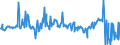 CN 04014010 /Exports /Unit = Prices (Euro/ton) /Partner: Netherlands /Reporter: Eur27_2020 /04014010:Milk and Cream of a fat Content by Weight of > 6% but <= 10%, in Immediate Packings of <= 2 l, not Concentrated nor Containing Added Sugar or Other Sweetening Matter
