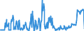 CN 04014010 /Exports /Unit = Prices (Euro/ton) /Partner: United Kingdom /Reporter: Eur27_2020 /04014010:Milk and Cream of a fat Content by Weight of > 6% but <= 10%, in Immediate Packings of <= 2 l, not Concentrated nor Containing Added Sugar or Other Sweetening Matter