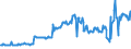 CN 04014010 /Exports /Unit = Prices (Euro/ton) /Partner: Ireland /Reporter: Eur27_2020 /04014010:Milk and Cream of a fat Content by Weight of > 6% but <= 10%, in Immediate Packings of <= 2 l, not Concentrated nor Containing Added Sugar or Other Sweetening Matter