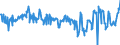 CN 04014010 /Exports /Unit = Prices (Euro/ton) /Partner: Spain /Reporter: Eur27_2020 /04014010:Milk and Cream of a fat Content by Weight of > 6% but <= 10%, in Immediate Packings of <= 2 l, not Concentrated nor Containing Added Sugar or Other Sweetening Matter