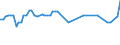 CN 04014010 /Exports /Unit = Prices (Euro/ton) /Partner: United Kingdom(Northern Ireland) /Reporter: Eur27_2020 /04014010:Milk and Cream of a fat Content by Weight of > 6% but <= 10%, in Immediate Packings of <= 2 l, not Concentrated nor Containing Added Sugar or Other Sweetening Matter