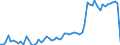 CN 04014010 /Exports /Unit = Prices (Euro/ton) /Partner: United Kingdom(Excluding Northern Ireland) /Reporter: Eur27_2020 /04014010:Milk and Cream of a fat Content by Weight of > 6% but <= 10%, in Immediate Packings of <= 2 l, not Concentrated nor Containing Added Sugar or Other Sweetening Matter