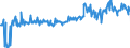 CN 04014010 /Exports /Unit = Prices (Euro/ton) /Partner: Belgium /Reporter: Eur27_2020 /04014010:Milk and Cream of a fat Content by Weight of > 6% but <= 10%, in Immediate Packings of <= 2 l, not Concentrated nor Containing Added Sugar or Other Sweetening Matter