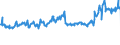 CN 04014010 /Exports /Unit = Prices (Euro/ton) /Partner: Luxembourg /Reporter: Eur27_2020 /04014010:Milk and Cream of a fat Content by Weight of > 6% but <= 10%, in Immediate Packings of <= 2 l, not Concentrated nor Containing Added Sugar or Other Sweetening Matter