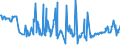 CN 04014010 /Exports /Unit = Prices (Euro/ton) /Partner: Canary /Reporter: Eur27_2020 /04014010:Milk and Cream of a fat Content by Weight of > 6% but <= 10%, in Immediate Packings of <= 2 l, not Concentrated nor Containing Added Sugar or Other Sweetening Matter