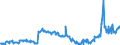 CN 04014010 /Exports /Unit = Prices (Euro/ton) /Partner: Sweden /Reporter: Eur27_2020 /04014010:Milk and Cream of a fat Content by Weight of > 6% but <= 10%, in Immediate Packings of <= 2 l, not Concentrated nor Containing Added Sugar or Other Sweetening Matter