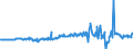CN 04014010 /Exports /Unit = Prices (Euro/ton) /Partner: Estonia /Reporter: Eur27_2020 /04014010:Milk and Cream of a fat Content by Weight of > 6% but <= 10%, in Immediate Packings of <= 2 l, not Concentrated nor Containing Added Sugar or Other Sweetening Matter