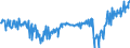 CN 04014010 /Exports /Unit = Prices (Euro/ton) /Partner: Latvia /Reporter: Eur27_2020 /04014010:Milk and Cream of a fat Content by Weight of > 6% but <= 10%, in Immediate Packings of <= 2 l, not Concentrated nor Containing Added Sugar or Other Sweetening Matter