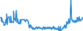 CN 04014010 /Exports /Unit = Prices (Euro/ton) /Partner: Lithuania /Reporter: Eur27_2020 /04014010:Milk and Cream of a fat Content by Weight of > 6% but <= 10%, in Immediate Packings of <= 2 l, not Concentrated nor Containing Added Sugar or Other Sweetening Matter