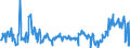 CN 04014010 /Exports /Unit = Prices (Euro/ton) /Partner: Poland /Reporter: Eur27_2020 /04014010:Milk and Cream of a fat Content by Weight of > 6% but <= 10%, in Immediate Packings of <= 2 l, not Concentrated nor Containing Added Sugar or Other Sweetening Matter