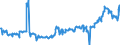 CN 04014010 /Exports /Unit = Prices (Euro/ton) /Partner: Czech Rep. /Reporter: Eur27_2020 /04014010:Milk and Cream of a fat Content by Weight of > 6% but <= 10%, in Immediate Packings of <= 2 l, not Concentrated nor Containing Added Sugar or Other Sweetening Matter