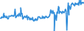 CN 04014010 /Exports /Unit = Prices (Euro/ton) /Partner: Ukraine /Reporter: Eur27_2020 /04014010:Milk and Cream of a fat Content by Weight of > 6% but <= 10%, in Immediate Packings of <= 2 l, not Concentrated nor Containing Added Sugar or Other Sweetening Matter