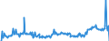 CN 04014010 /Exports /Unit = Prices (Euro/ton) /Partner: Croatia /Reporter: Eur27_2020 /04014010:Milk and Cream of a fat Content by Weight of > 6% but <= 10%, in Immediate Packings of <= 2 l, not Concentrated nor Containing Added Sugar or Other Sweetening Matter