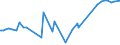 CN 04014010 /Exports /Unit = Prices (Euro/ton) /Partner: Togo /Reporter: Eur27_2020 /04014010:Milk and Cream of a fat Content by Weight of > 6% but <= 10%, in Immediate Packings of <= 2 l, not Concentrated nor Containing Added Sugar or Other Sweetening Matter