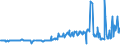 CN 04014090 /Exports /Unit = Prices (Euro/ton) /Partner: Denmark /Reporter: Eur27_2020 /04014090:Milk and Cream of a fat Content by Weight of > 6% but <= 10%, not Concentrated nor Containing Added Sugar or Other Sweetening Matter (Excl. in Immediate Packings of <= 2 L)