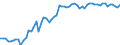 CN 04015011 /Exports /Unit = Prices (Euro/ton) /Partner: United Kingdom(Excluding Northern Ireland) /Reporter: Eur27_2020 /04015011:Milk and Cream of a fat Content by Weight of <= 21% but > 10%, in Immediate Packings of <= 2 l, not Concentrated nor Containing Added Sugar or Other Sweetening Matter