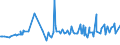 CN 04015011 /Exports /Unit = Prices (Euro/ton) /Partner: Togo /Reporter: Eur27_2020 /04015011:Milk and Cream of a fat Content by Weight of <= 21% but > 10%, in Immediate Packings of <= 2 l, not Concentrated nor Containing Added Sugar or Other Sweetening Matter
