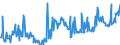 CN 04015019 /Exports /Unit = Prices (Euro/ton) /Partner: Netherlands /Reporter: Eur27_2020 /04015019:Milk and Cream of a fat Content by Weight of <= 21% but > 10%, not Concentrated nor Containing Added Sugar or Other Sweetening Matter (Excl. in Immediate Packings of <= 2 L)
