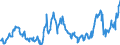 CN 04015019 /Exports /Unit = Prices (Euro/ton) /Partner: Germany /Reporter: Eur27_2020 /04015019:Milk and Cream of a fat Content by Weight of <= 21% but > 10%, not Concentrated nor Containing Added Sugar or Other Sweetening Matter (Excl. in Immediate Packings of <= 2 L)