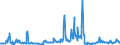 CN 04015019 /Exports /Unit = Prices (Euro/ton) /Partner: United Kingdom /Reporter: Eur27_2020 /04015019:Milk and Cream of a fat Content by Weight of <= 21% but > 10%, not Concentrated nor Containing Added Sugar or Other Sweetening Matter (Excl. in Immediate Packings of <= 2 L)