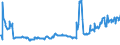 CN 04015019 /Exports /Unit = Prices (Euro/ton) /Partner: Ireland /Reporter: Eur27_2020 /04015019:Milk and Cream of a fat Content by Weight of <= 21% but > 10%, not Concentrated nor Containing Added Sugar or Other Sweetening Matter (Excl. in Immediate Packings of <= 2 L)