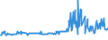 CN 04015019 /Exports /Unit = Prices (Euro/ton) /Partner: Denmark /Reporter: Eur27_2020 /04015019:Milk and Cream of a fat Content by Weight of <= 21% but > 10%, not Concentrated nor Containing Added Sugar or Other Sweetening Matter (Excl. in Immediate Packings of <= 2 L)