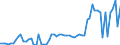 CN 04015019 /Exports /Unit = Prices (Euro/ton) /Partner: United Kingdom(Northern Ireland) /Reporter: Eur27_2020 /04015019:Milk and Cream of a fat Content by Weight of <= 21% but > 10%, not Concentrated nor Containing Added Sugar or Other Sweetening Matter (Excl. in Immediate Packings of <= 2 L)