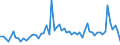 CN 04015019 /Exports /Unit = Prices (Euro/ton) /Partner: United Kingdom(Excluding Northern Ireland) /Reporter: Eur27_2020 /04015019:Milk and Cream of a fat Content by Weight of <= 21% but > 10%, not Concentrated nor Containing Added Sugar or Other Sweetening Matter (Excl. in Immediate Packings of <= 2 L)