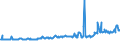 CN 04015019 /Exports /Unit = Prices (Euro/ton) /Partner: Luxembourg /Reporter: Eur27_2020 /04015019:Milk and Cream of a fat Content by Weight of <= 21% but > 10%, not Concentrated nor Containing Added Sugar or Other Sweetening Matter (Excl. in Immediate Packings of <= 2 L)