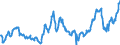 CN 04015019 /Exports /Unit = Prices (Euro/ton) /Partner: Poland /Reporter: Eur27_2020 /04015019:Milk and Cream of a fat Content by Weight of <= 21% but > 10%, not Concentrated nor Containing Added Sugar or Other Sweetening Matter (Excl. in Immediate Packings of <= 2 L)