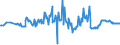 CN 04015019 /Exports /Unit = Prices (Euro/ton) /Partner: Slovenia /Reporter: Eur27_2020 /04015019:Milk and Cream of a fat Content by Weight of <= 21% but > 10%, not Concentrated nor Containing Added Sugar or Other Sweetening Matter (Excl. in Immediate Packings of <= 2 L)